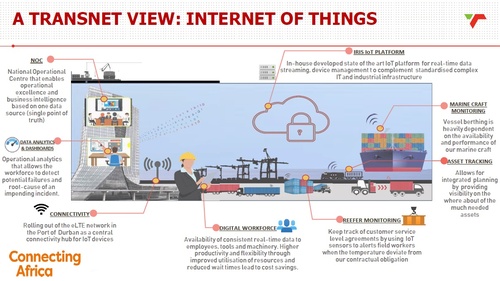 How Transnet uses IoT technology 