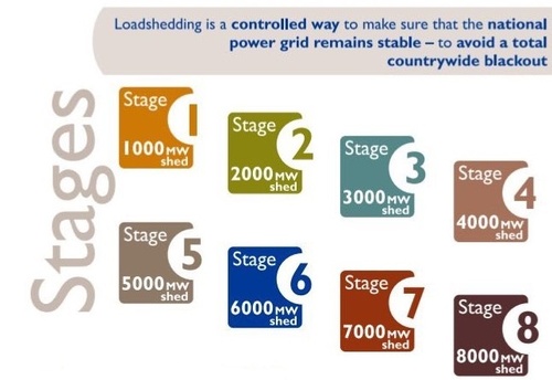 The eight stages of load shedding. (Source: Eskom's Twitter account). 