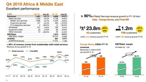 Orange's 2019 Africa & Middle East performance 