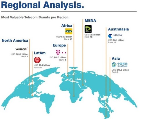 Courtesy of Brand Finance Telecoms 150, 2020 report