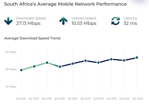 All graphics courtesy of MyBroadband Insights.