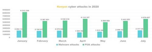 Graph courtesy of Kaspersky. 