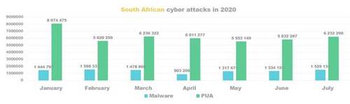 Graph courtesy of Kaspersky. 