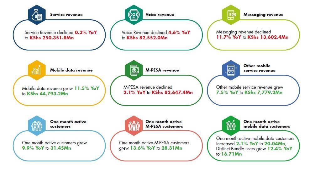 (Source: Safaricom)