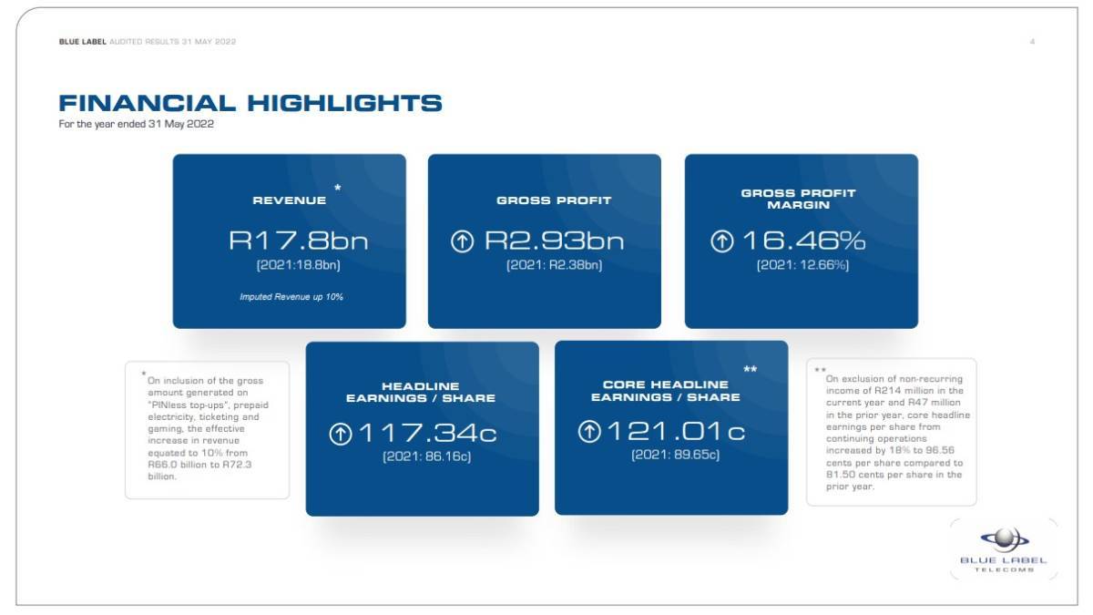 Source: Blue Label Telecoms results presentation for for the year ended May 31, 2022. 