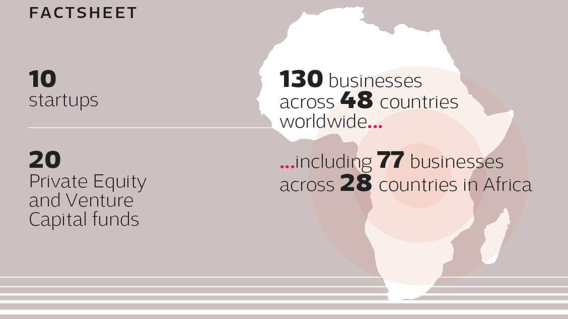 Axian has interests in 130 businesses in 48 countries across the globe, including 77 businesses in 28 African countries.  (Source: Axian Group) 