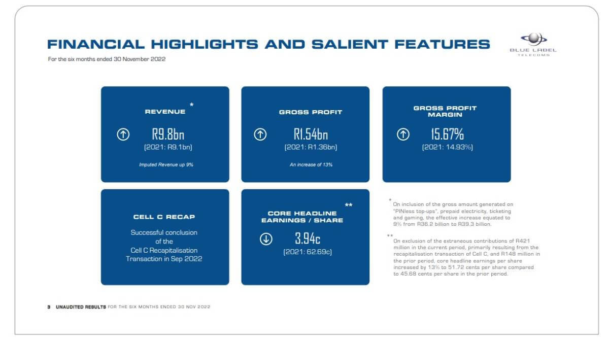 Source: Blue Label Telecoms interim results presentation for the six months ended November 2022. 