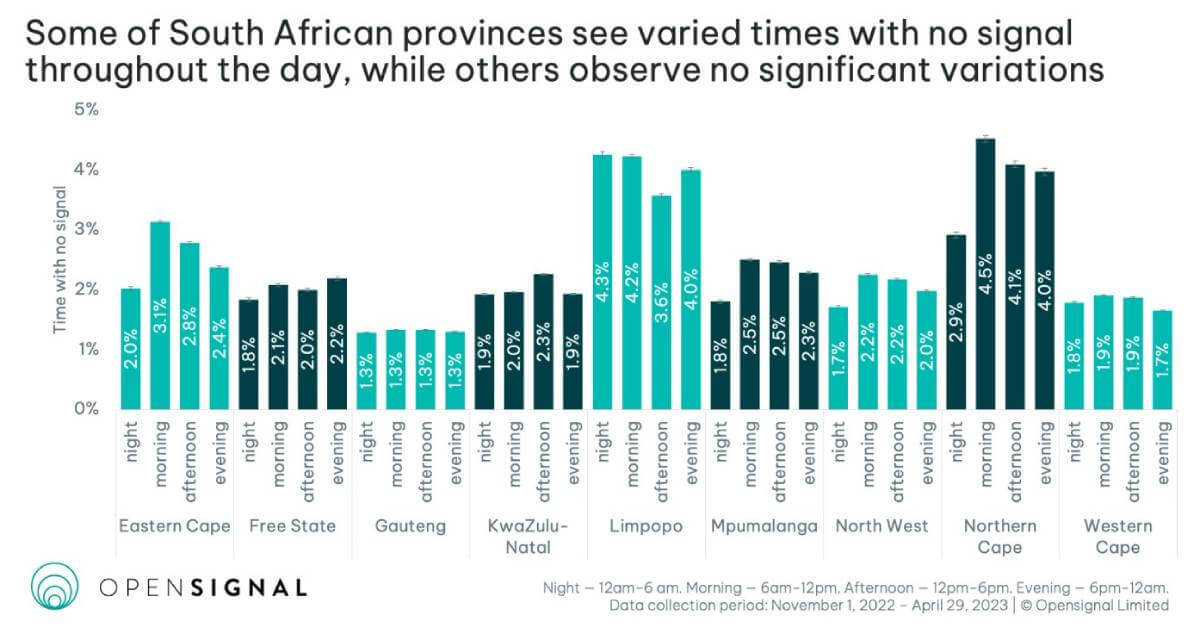 Source: Opensignal 