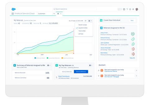 Salesforce Financial Services Cloud for Retail Banking
(Source: Salesforce)