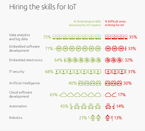 Source: 'IoT Business Models,' Canonical