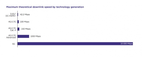 Source: ACCC/GSMA via The New Daily 