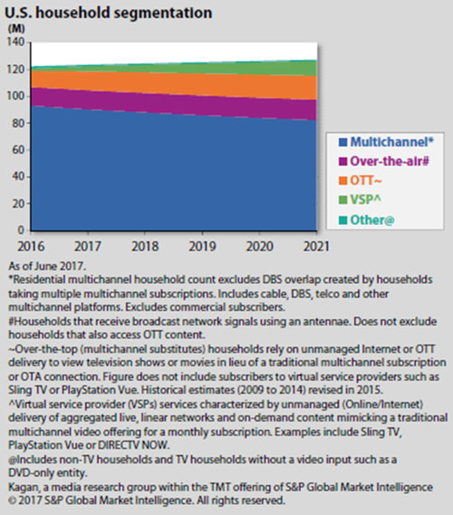 (Source: S&P Global Market Intelligence)