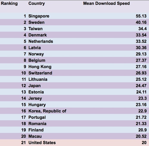 Source: Cable.co.uk. Click here for the full chart with additional data.