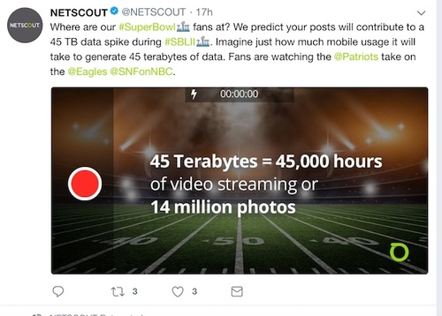 Netscout predicts Super Bowl fans will generate 45 terabytes of data on Sunday.