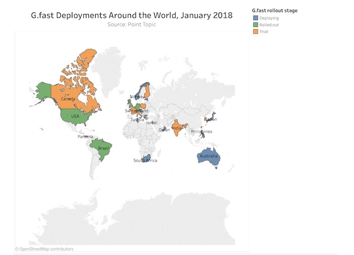 Within the first few weeks of 2018, global operators have passed about 3 million premises with Gfast, Point Target research found. (Source: Point Target)