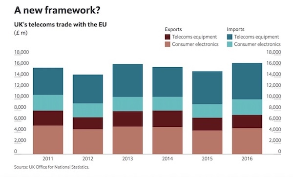 (Courtesy of 'A Year to Go: How Brexit Will Impact UK Industry,' Economist Intelligence Unit)