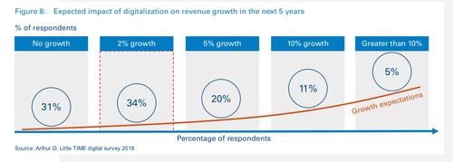 (Source: Arthur D. Little, 'Delivering the Digital Dividend.')