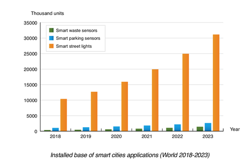 (Source: Berg Insight)