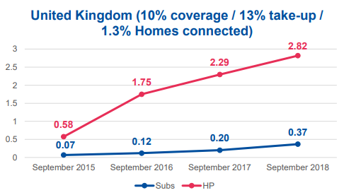 Source: IDATE, FTTH Council Europe. Note: Figures in graphic are in millions.