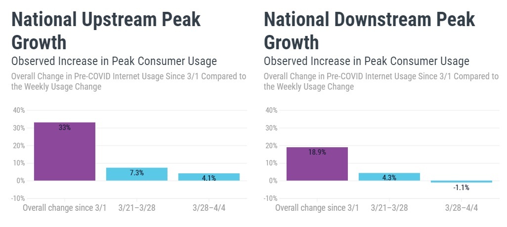  Source: Data from NCTA member companies.

