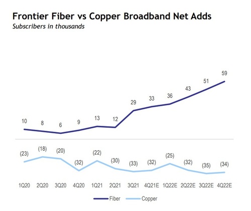 Click here for a larger version of this image.  
(Source: Company data, New Street Research estimates) 